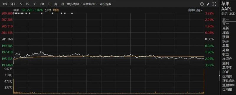 蓝莓外汇平台总体平稳 稳中有进 稳中向好